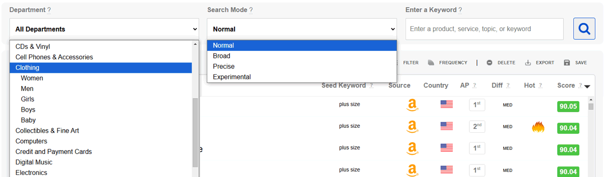 Amazon Keywords by Clothing Department