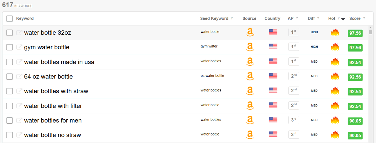 Amazon Merch Keywords